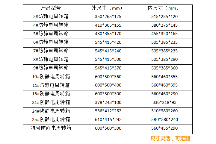 防靜電周轉(zhuǎn)箱規(guī)格尺寸.jpg