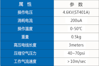 離子風(fēng)槍參數(shù).jpg