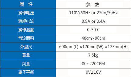 雙頭離子風(fēng)機(jī)參數(shù).jpg