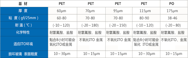 抗酸保護膜參數(shù).jpg