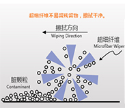 如何判斷無塵布質量的好壞